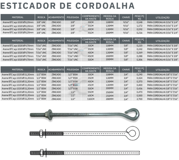 tabela de medidas esticador de cordoalhas - Jcarvalho